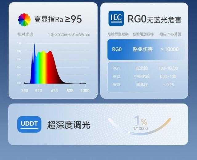 项大奖邦先生实力引领智能晾衣机风向凯发体育赞助荣膺上海国际设计周三(图4)